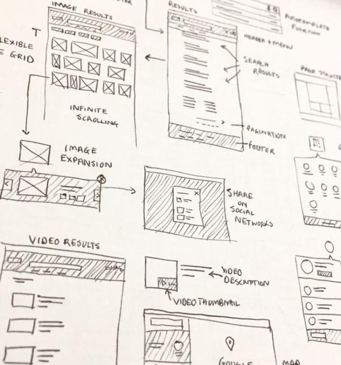 Wireframing UX